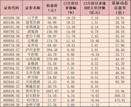 2023年的白酒股票投资如何把握为好