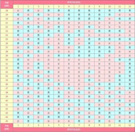 生男生女清宫图2025版查询(清宫图蛇年对照表准不准)