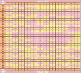 蛇年清宫图的准确性如何(清宫表预测男女有无科学依据)