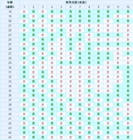 新鲜出炉完整版2025生男生女清宫图(预测性别准不准试试便知)