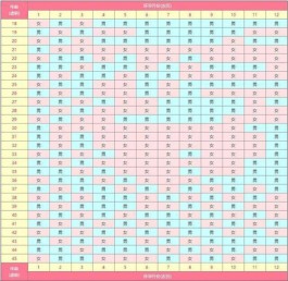 清宫图怀孕月份怎么算的(清宫表2025年生男生女图准确吗)