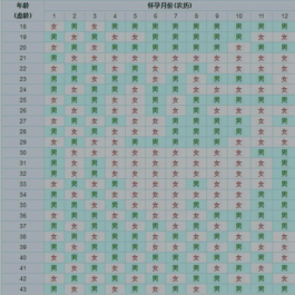 蛇年2024完整正版清宫图更新(必生男孩的月份推荐)